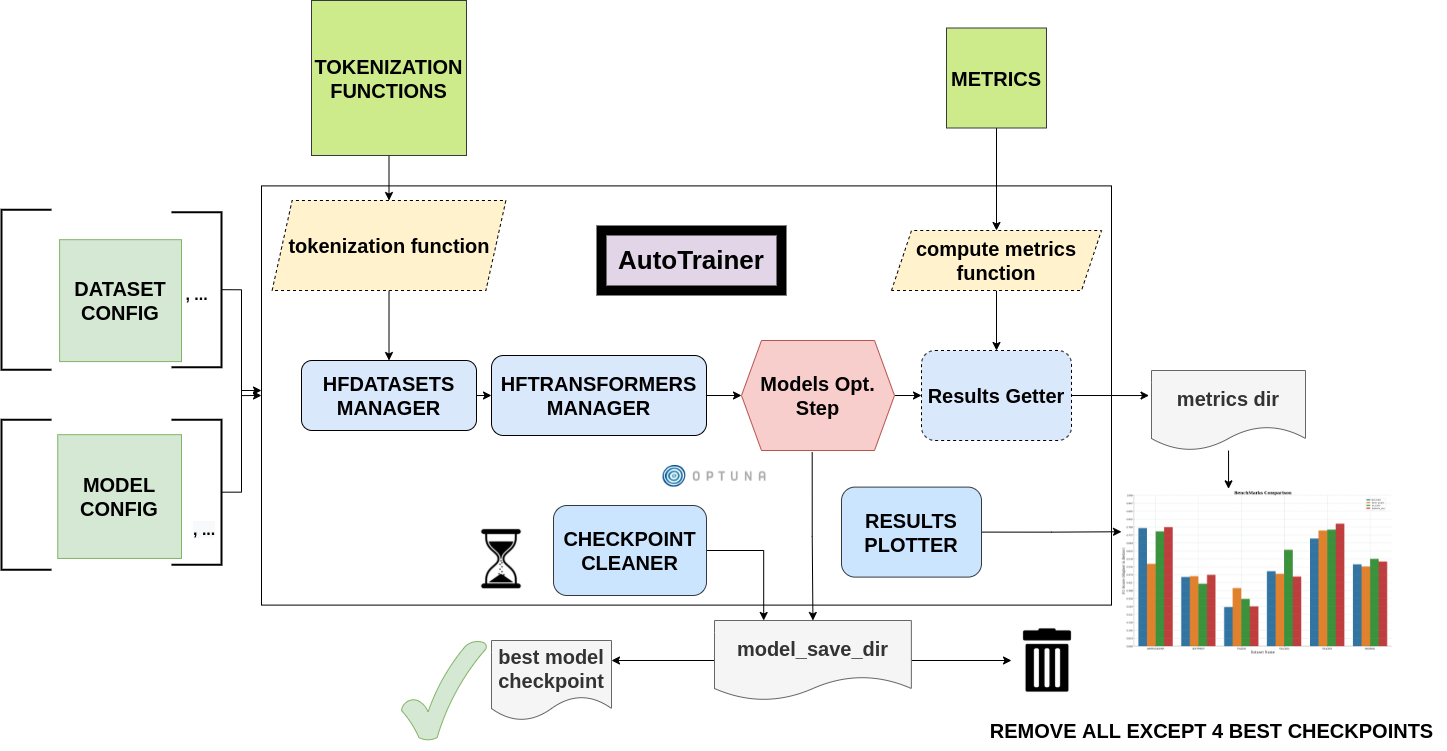 Diagram autotrainer